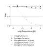 anti-Lysine antibody Affinity specificity