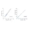 Citrulline to arginine ratio ELISA pack