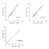 Global Arginine Bioavailability ratio (GABR) ELISA pack