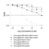 Affinity & specificity of anti-N8-Acetyl-Spermidine antibody